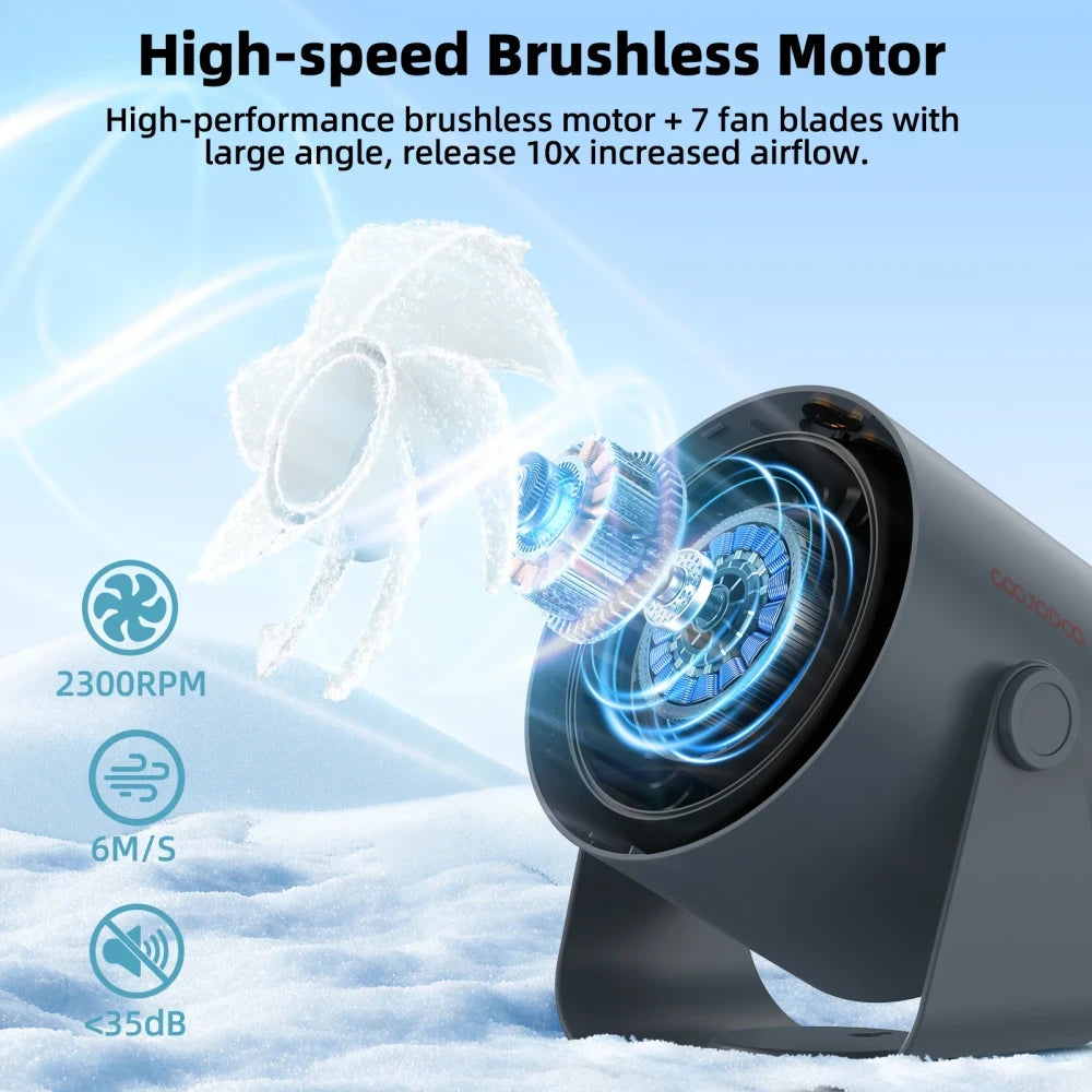GOOJODOQ Desktop Fan